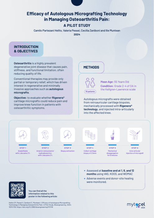 Mytocel Helito pilot-study summary cover